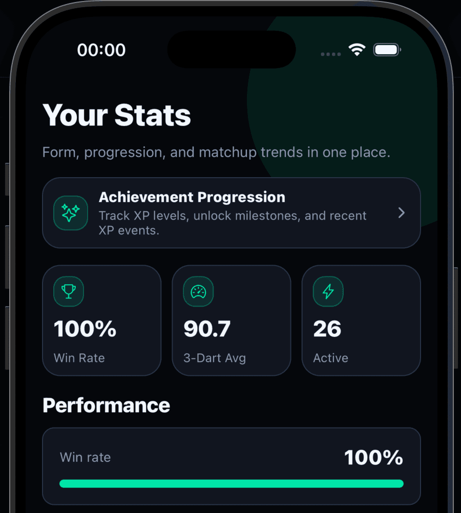 DartFlow app screenshot - performance stats